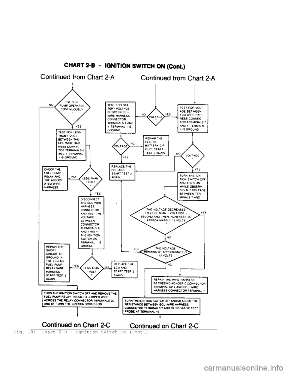 JEEP CHEROKEE 1988 Service Owners Guide Fig. 10: Chart 2-B - Ignition Switch On (Cont.) JEEP CHEROKEE 1988 Service Owners Guide Fig. 10: Chart 2-B - Ignition Switch On (Cont.)