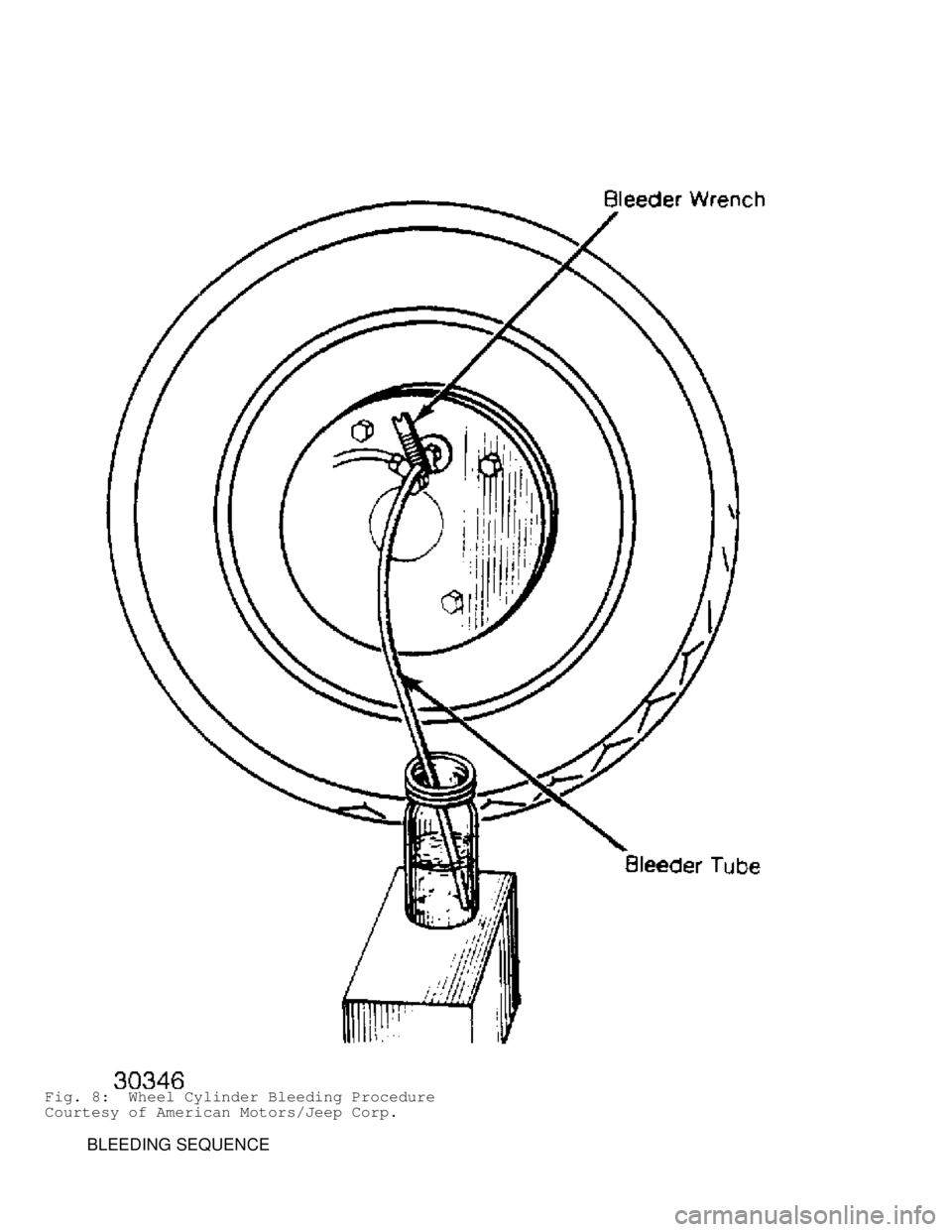 JEEP CHEROKEE 1988 Service Repair Manual Fig. 8: Wheel Cylinder Bleeding Procedure
Courtesy of American Motors/Jeep Corp.
BLEEDING SEQUENCE JEEP CHEROKEE 1988 Service Repair Manual Fig. 8: Wheel Cylinder Bleeding Procedure
Courtesy of American Motors/Jeep Corp.
BLEEDING SEQUENCE