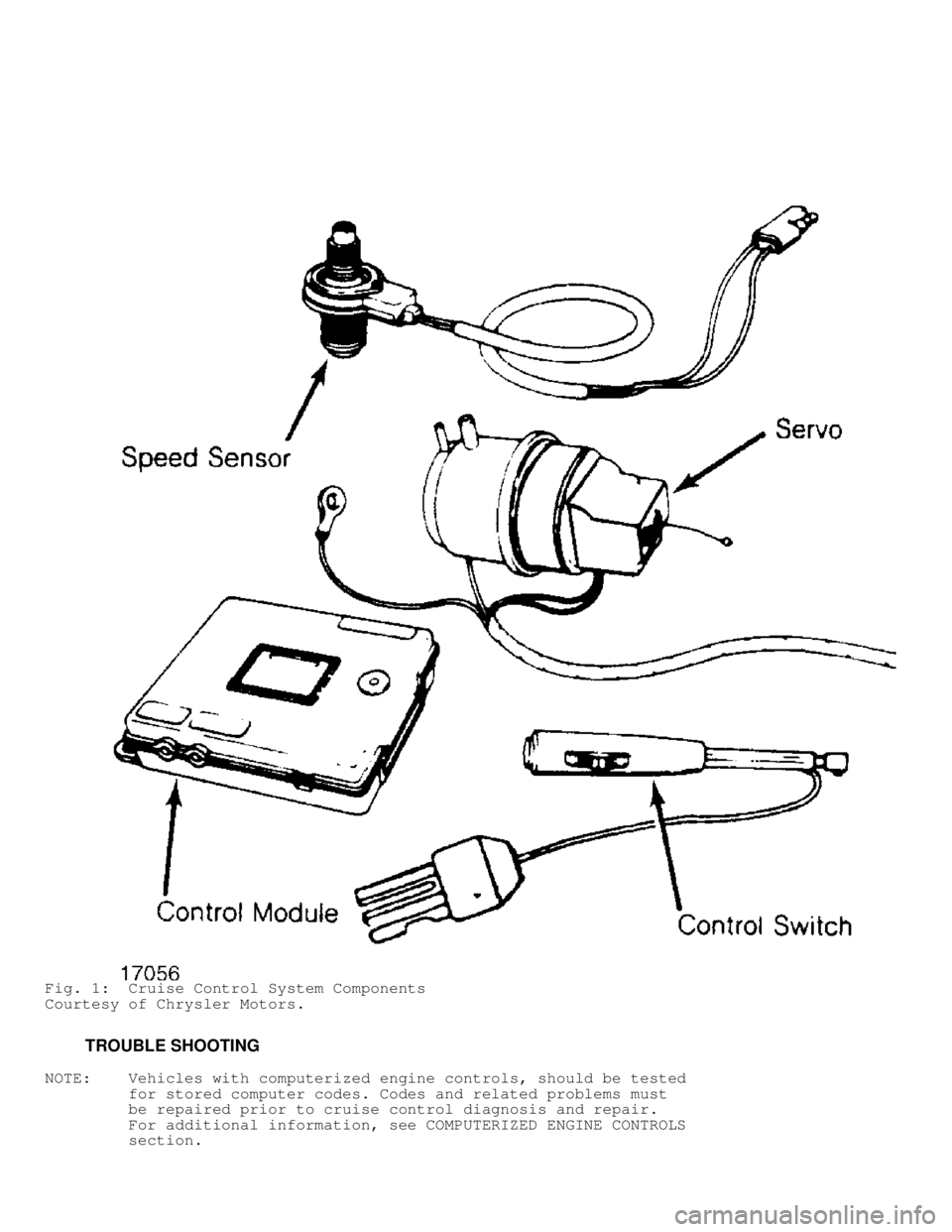 JEEP CHEROKEE 1988  Service Repair Manual Fig. 1:  Cruise Control System Components
Courtesy of Chrysler Motors.
         TROUBLE SHOOTING
NOTE:    Vehicles with computerized engine controls, should be tested
         for stored computer code