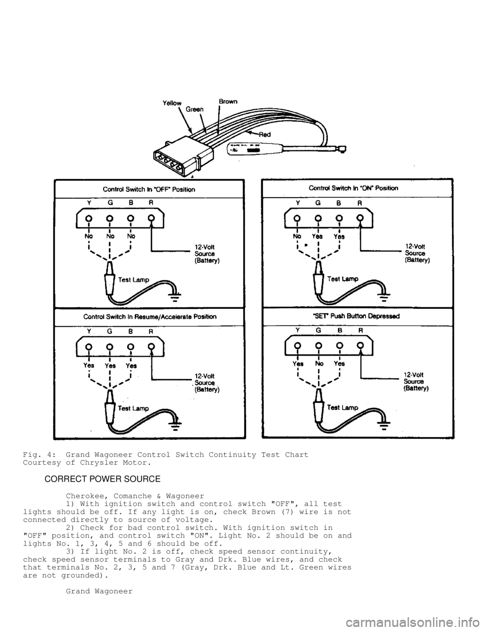 JEEP CHEROKEE 1988  Service Repair Manual Fig. 4:  Grand Wagoneer Control Switch Continuity Test Chart
Courtesy of Chrysler Motor.
         CORRECT POWER SOURCE
          Cherokee, Comanche & Wagoneer
         1) With ignition switch and cont