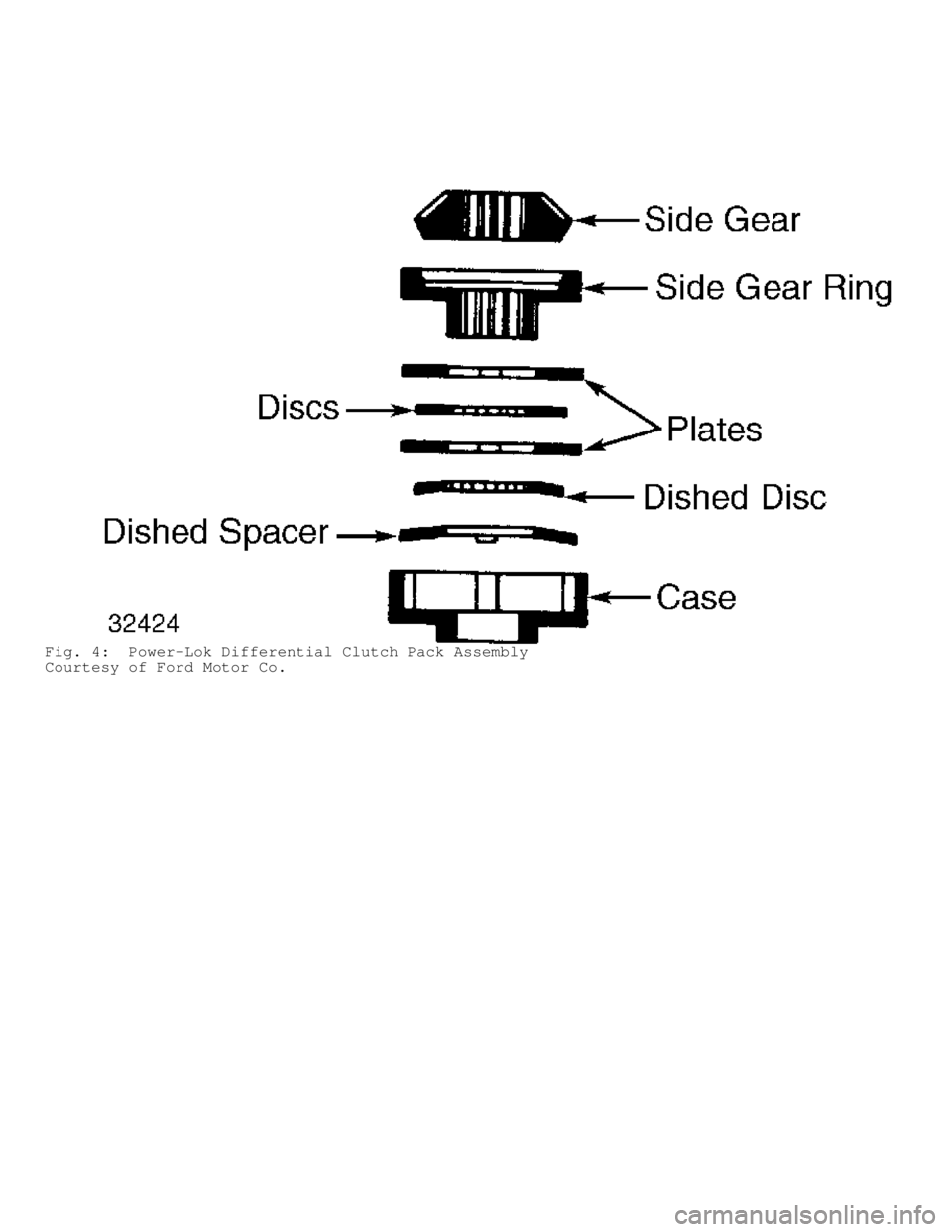 JEEP CHEROKEE 1988  Service Repair Manual Fig. 4:  Power-Lok Differential Clutch Pack Assembly
Courtesy of Ford Motor Co.                      