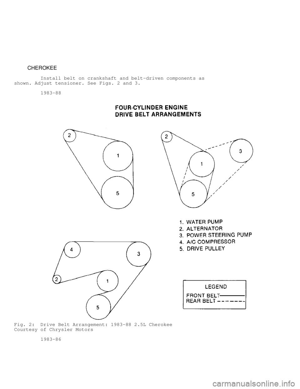JEEP CHEROKEE 1988  Service Repair Manual          CHEROKEE
         Install belt on crankshaft and belt-driven components as
shown. Adjust tensioner. See  Figs. 2 and 3.
          1983-88
Fig. 2:  Drive Belt Arrangement: 1983-88 2.5L Cheroke