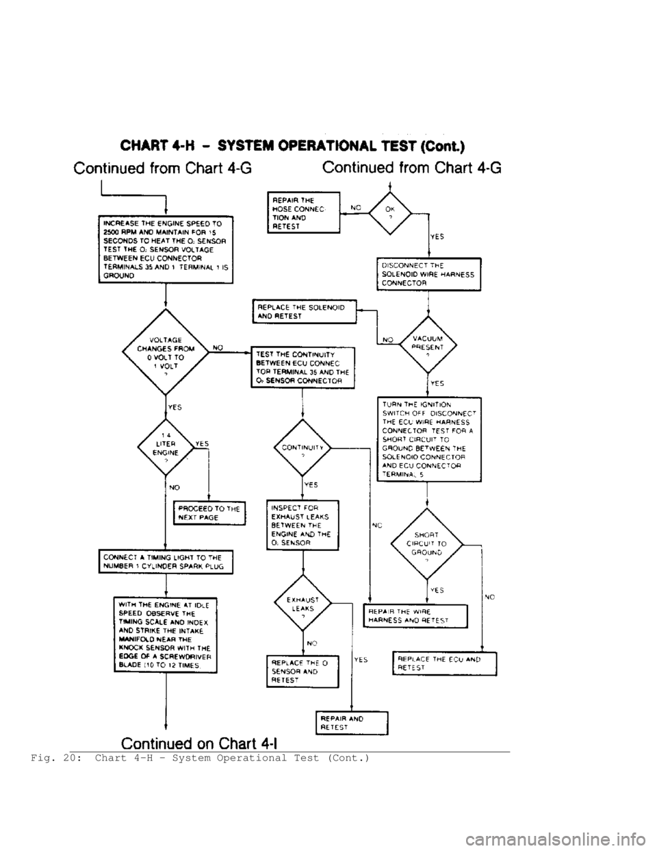 JEEP CHEROKEE 1988  Service Service Manual Fig. 20:  Chart 4-H - System Operational Test (Cont.)                                  