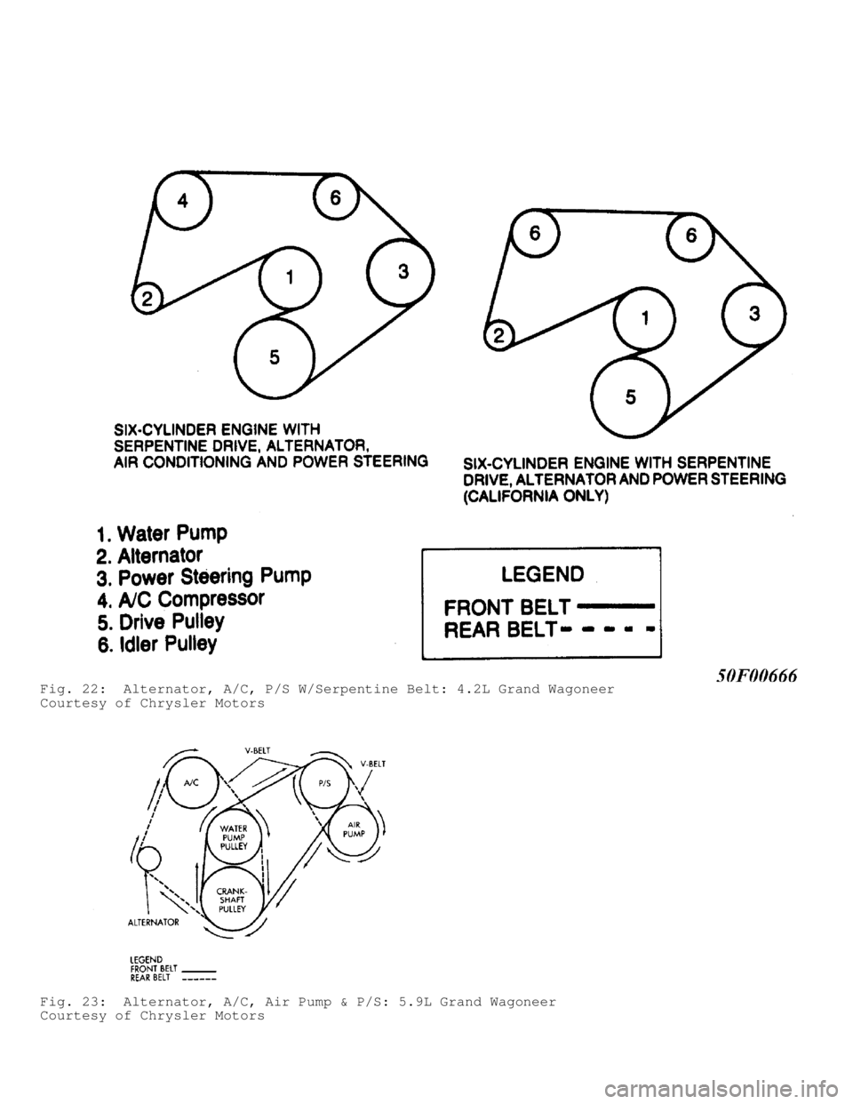 JEEP CHEROKEE 1988  Service Repair Manual Fig. 22:  Alternator, A/C, P/S W/Serpentine Belt: 4.2L Grand Wagoneer
Courtesy of Chrysler Motors
Fig. 23:  Alternator, A/C, Air Pump & P/S: 5.9L Grand Wagoneer
Courtesy of Chrysler Motors            