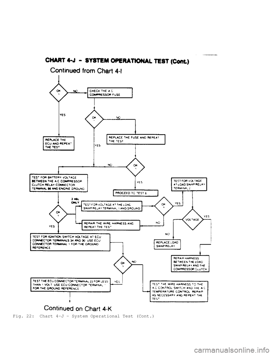 JEEP CHEROKEE 1988  Service Service Manual Fig. 22:  Chart 4-J - System Operational Test (Cont.)                                      