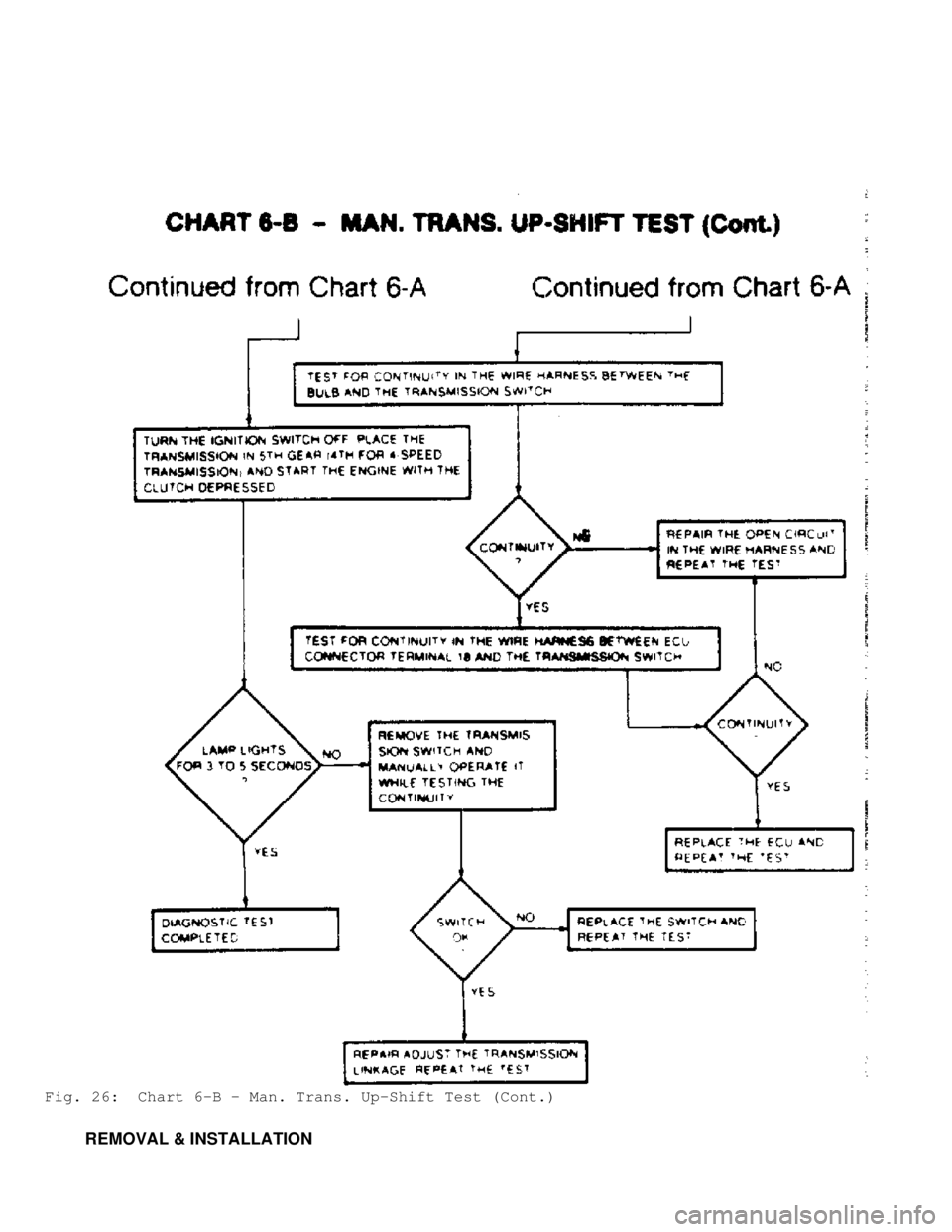JEEP CHEROKEE 1988  Service Service Manual Fig. 26:  Chart 6-B - Man. Trans. Up-Shift Test (Cont.)
         REMOVAL & INSTALLATION                                         