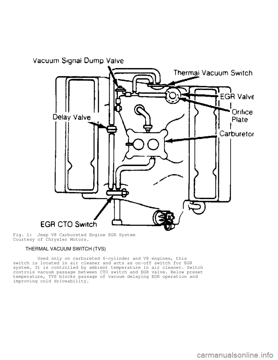 JEEP CHEROKEE 1988  Service Repair Manual Fig. 1:  Jeep V8 Carbureted Engine EGR System
Courtesy of Chrysler Motors.
         THERMAL VACUUM SWITCH (TVS)
         Used only on carbureted 6-cylinder and V8 engines, this
switch is located in ai