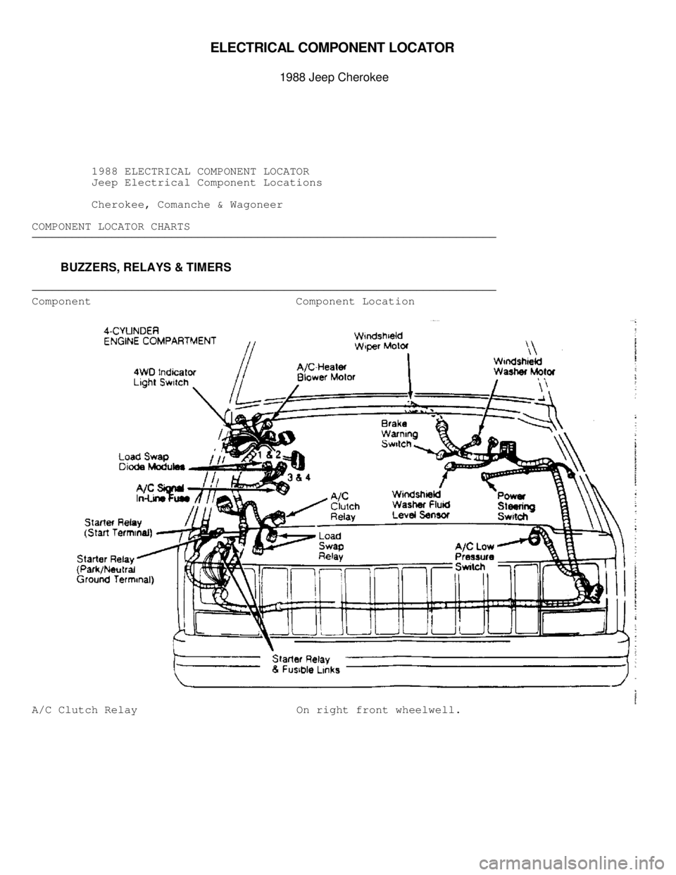 JEEP CHEROKEE 1988  Service Repair Manual ELE C TR IC AL C O M PO NEN T L O CATO R 

1988 J e ep C hero ke e
          1988 ELECTRICAL COMPONENT LOCATOR
          Jeep Electrical Component Locations
          Cherokee, Comanche & Wagoneer
CO
