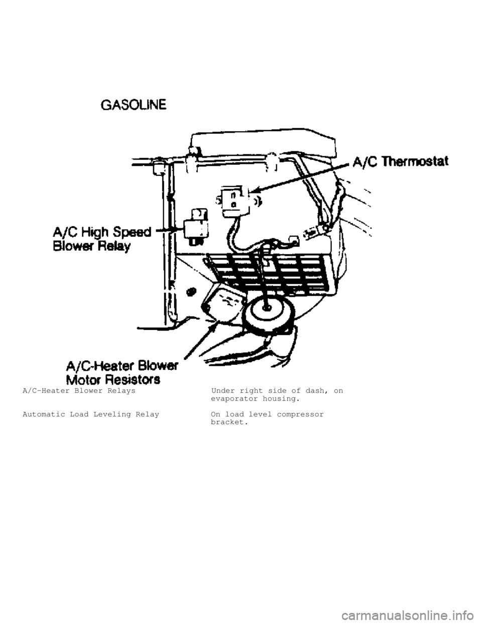 JEEP CHEROKEE 1988  Service Repair Manual A/C-Heater Blower Relays                Under right side of dash, on
                                        evaporator housing.
Automatic Load Leveling Relay           On load level compressor
      