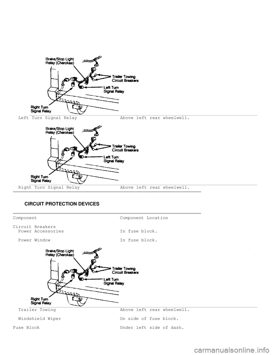 JEEP CHEROKEE 1988  Service Repair Manual   Left Turn Signal Relay                Above left rear wheelwell.
  Right Turn Signal Relay                Above left rear wheelwell.���������\
���������\
���������\
���
