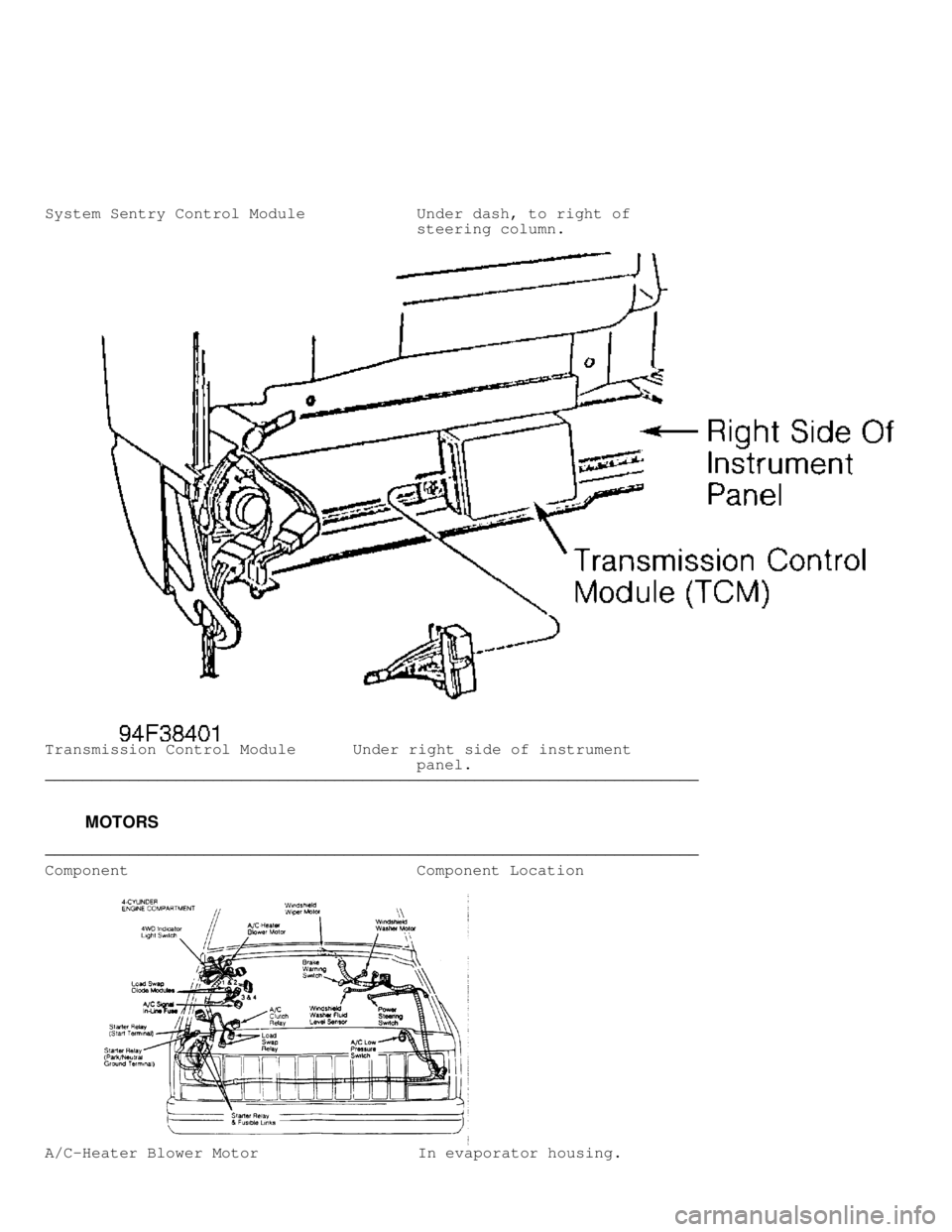 JEEP CHEROKEE 1988  Service Repair Manual System Sentry Control Module            Under dash, to right of
                                        steering column.
Transmission Control Module      Under right side of instrument
               