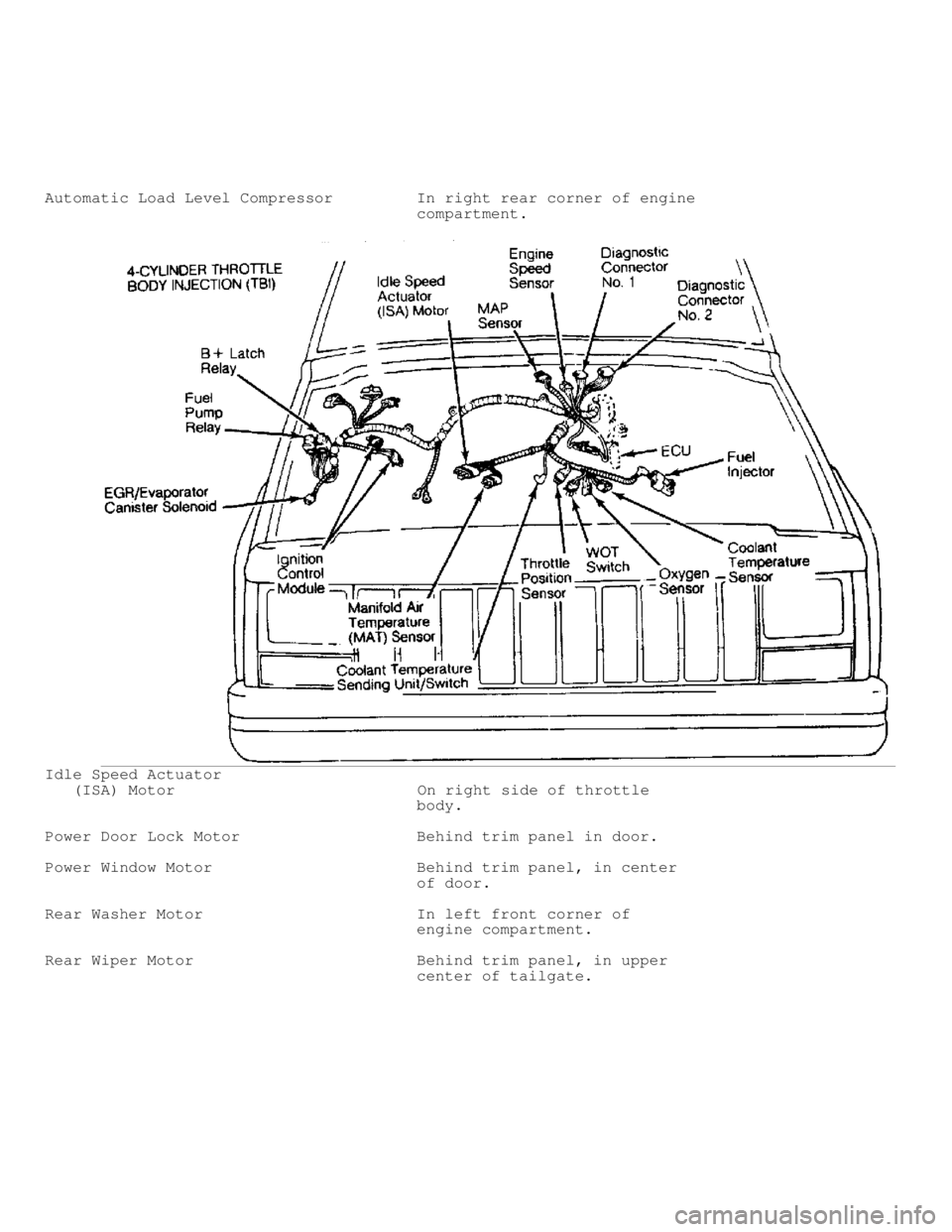 JEEP CHEROKEE 1988  Service Repair Manual Automatic Load Level Compressor         In right rear corner of engine
                                        compartment.
Idle Speed Actuator
   (ISA) Motor                          On right side of