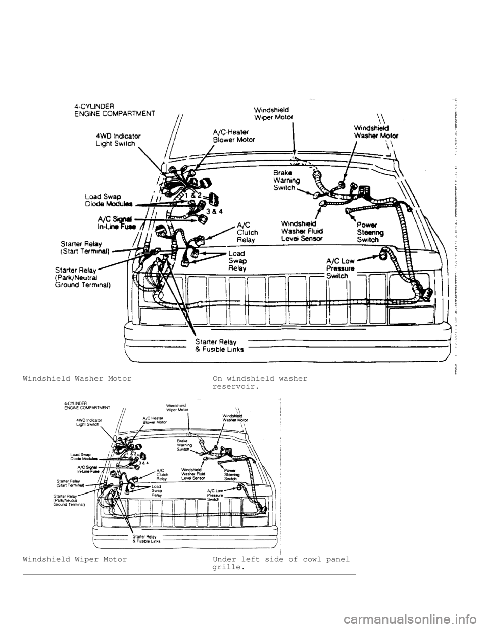 JEEP CHEROKEE 1988  Service Repair Manual Windshield Washer Motor                 On windshield washer
                                        reservoir.
Windshield Wiper Motor                   Under left side of cowl panel
                 