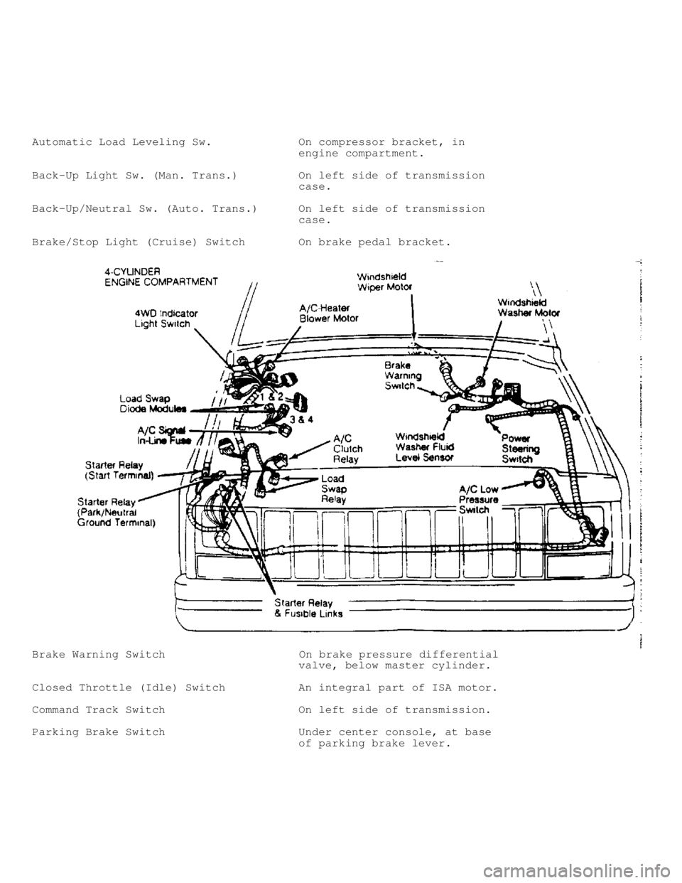 JEEP CHEROKEE 1988  Service Repair Manual Automatic Load Leveling Sw.             On compressor bracket, in
                                        engine compartment.
Back-Up Light Sw. (Man. Trans.)         On left side of transmission
     