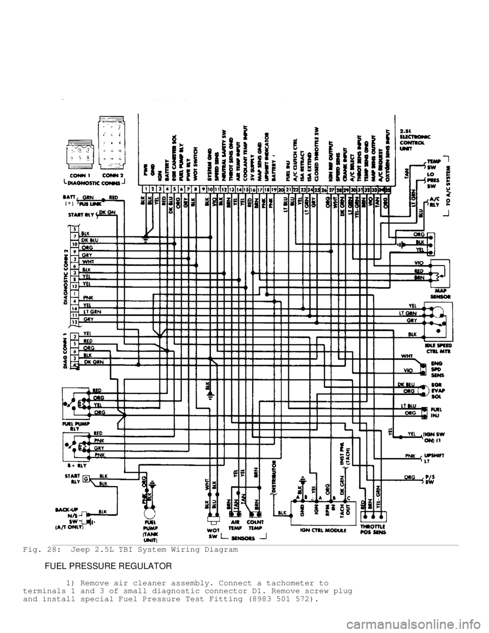 JEEP CHEROKEE 1988  Service Workshop Manual Fig. 28:  Jeep 2.5L TBI System Wiring Diagram
         FUEL PRESSURE REGULATOR
         1) Remove air cleaner assembly. Connect a tachometer to
terminals 1 and 3 of small diagnostic connector D1. Remo
