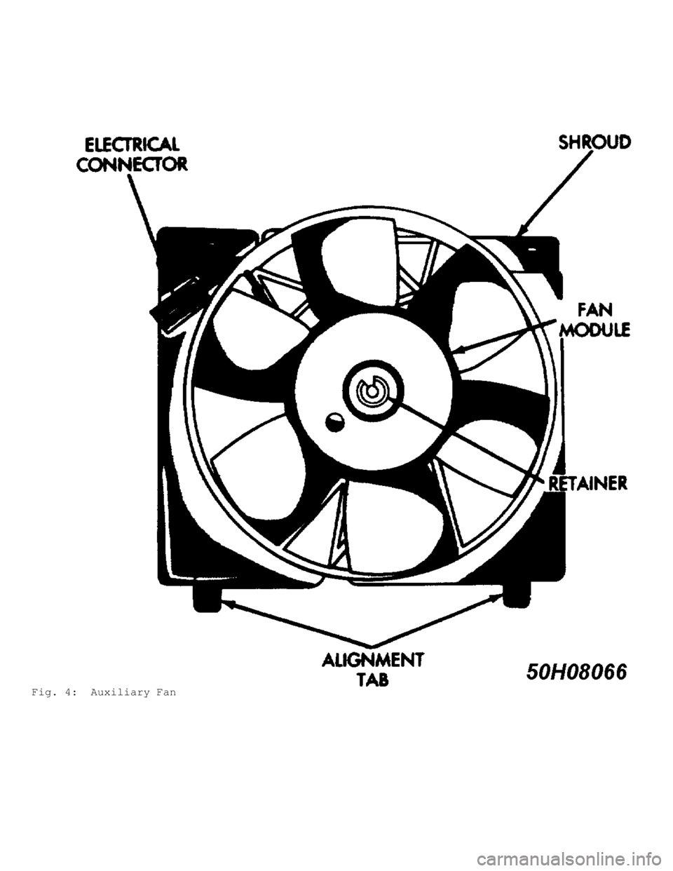 JEEP CHEROKEE 1988  Service Repair Manual Fig. 4:  Auxiliary Fan                                     