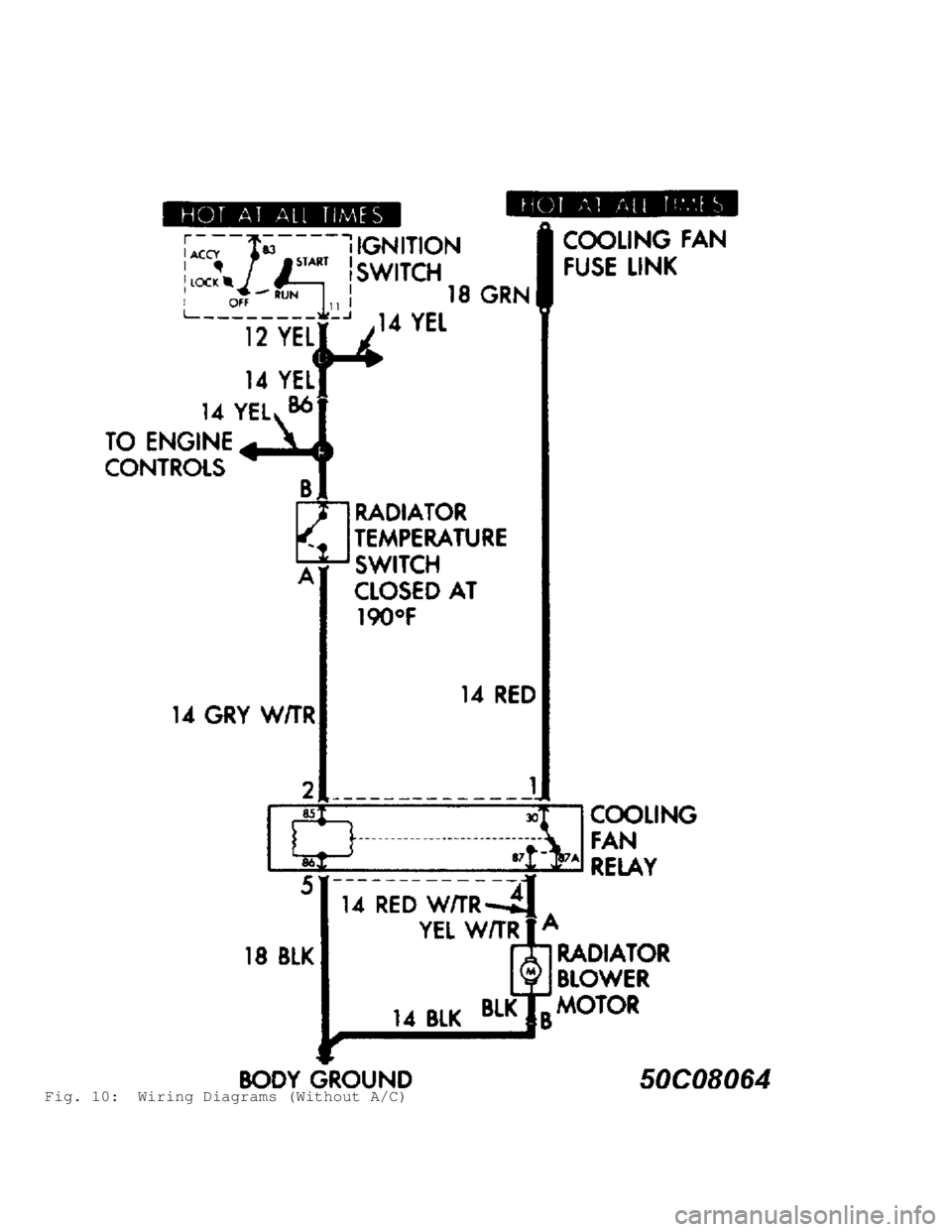 JEEP CHEROKEE 1988  Service Repair Manual Fig. 10:  Wiring Diagrams (Without A/C)                                    