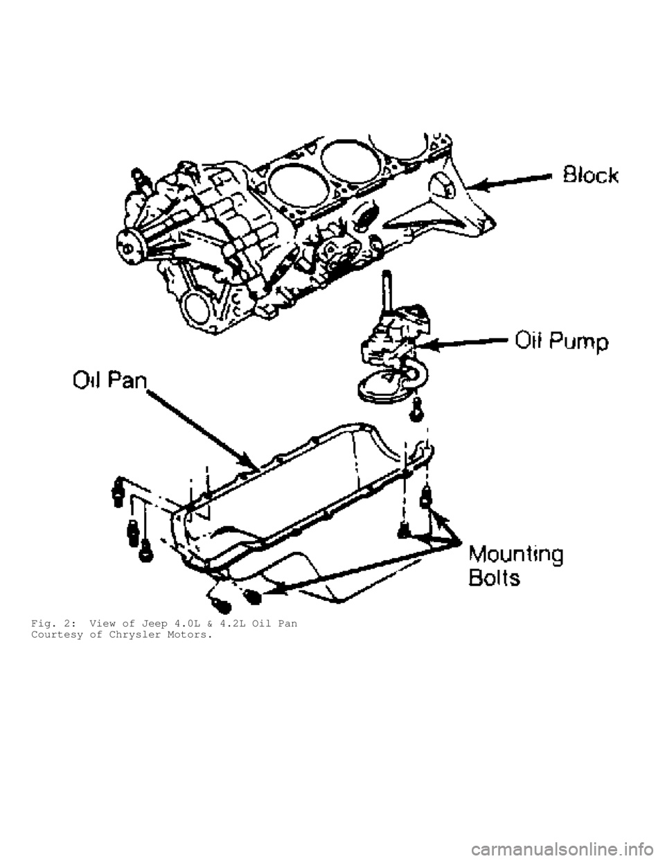 JEEP CHEROKEE 1988  Service Repair Manual Fig. 2:  View of Jeep 4.0L & 4.2L Oil Pan
Courtesy of Chrysler Motors.                                 