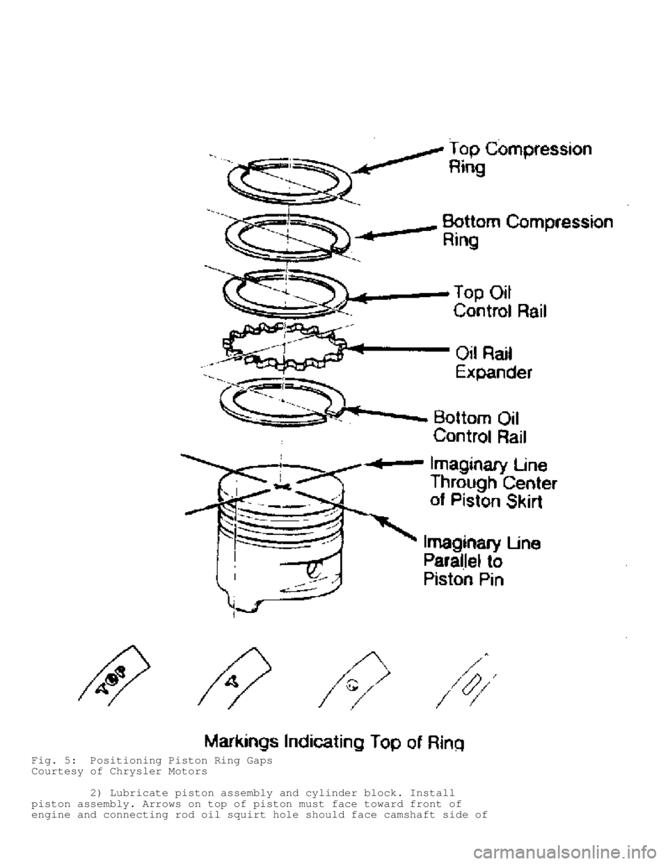 JEEP CHEROKEE 1988  Service Repair Manual Fig. 5:  Positioning Piston Ring Gaps
Courtesy of Chrysler Motors
         2) Lubricate piston assembly and cylinder block. Install
piston assembly. Arrows on top of piston must face toward front of
e