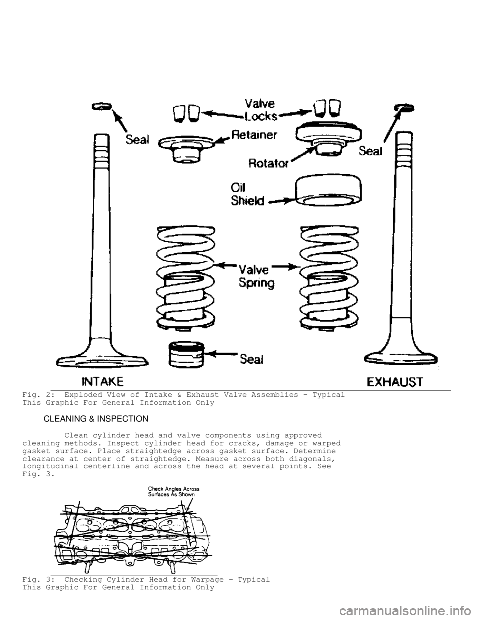 JEEP CHEROKEE 1988  Service Repair Manual Fig. 2:  Exploded View of Intake & Exhaust Valve Assemblies - Typical
This Graphic For General Information Only
         CLEANING & INSPECTION
         Clean cylinder head and valve components using a