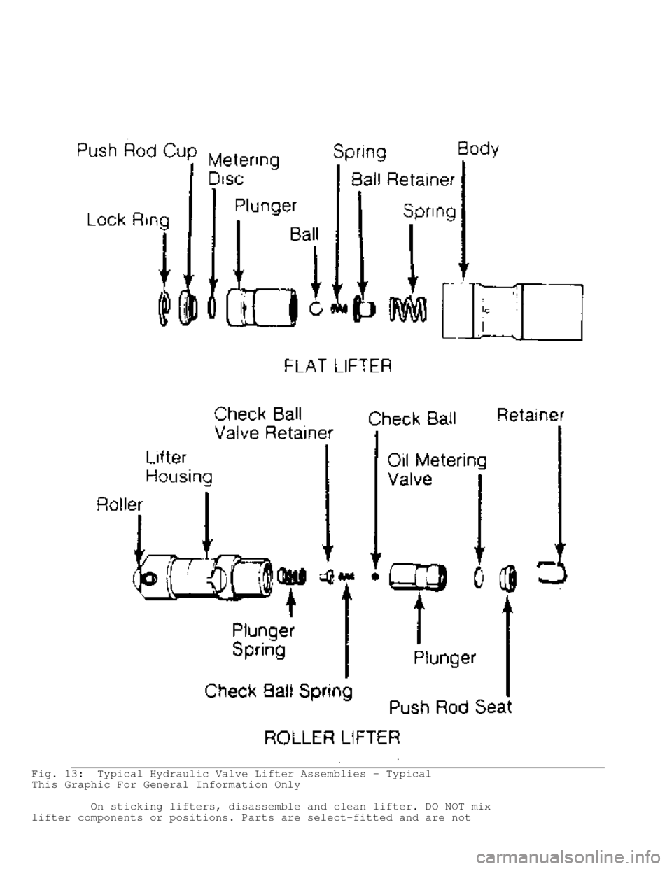 JEEP CHEROKEE 1988 Service Repair Manual Fig. 13: Typical Hydraulic Valve Lifter Assemblies - Typical
This Graphic For General Information Only
On sticking lifters, disassemble and clean lifter. DO NOT mix
lifter components or posi JEEP CHEROKEE 1988 Service Repair Manual Fig. 13: Typical Hydraulic Valve Lifter Assemblies - Typical
This Graphic For General Information Only
On sticking lifters, disassemble and clean lifter. DO NOT mix
lifter components or posi