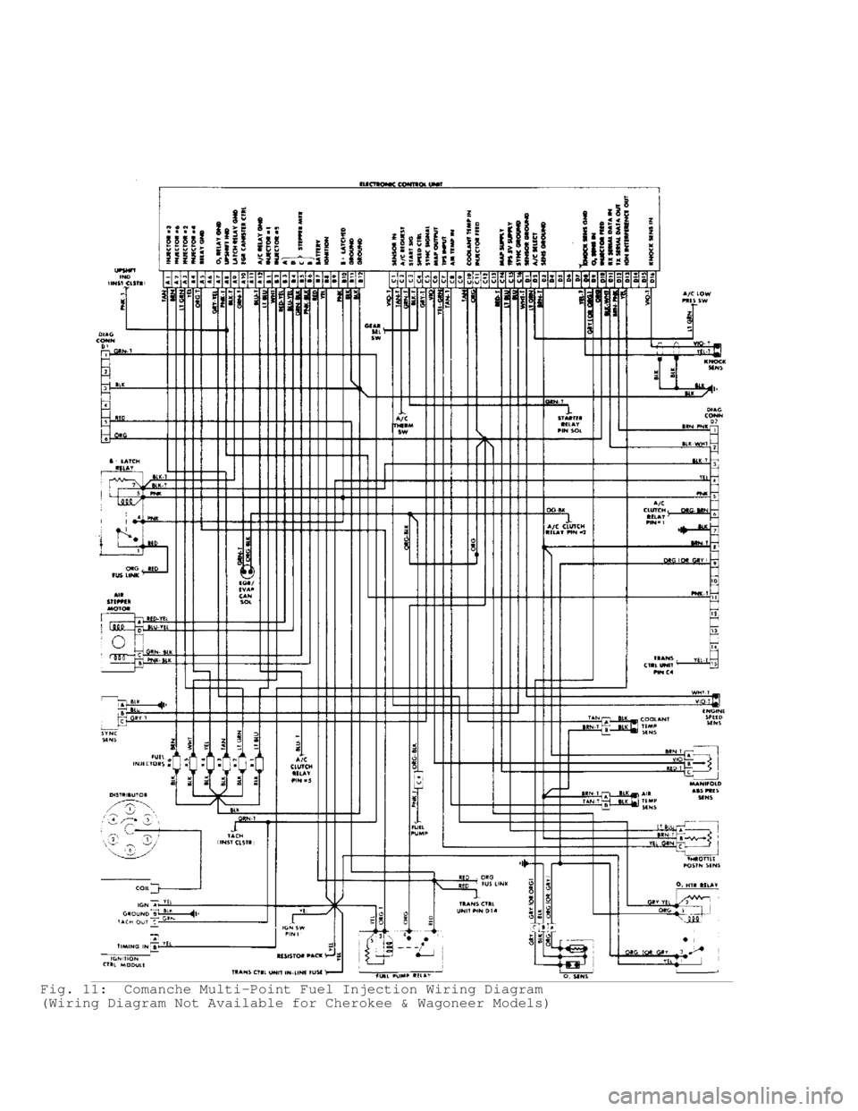 JEEP CHEROKEE 1988 Service Repair Manual Fig. 11: Comanche Multi-Point Fuel Injection Wiring Diagram
(Wiring Diagram Not Available for Cherokee & Wagoneer Models) JEEP CHEROKEE 1988 Service Repair Manual Fig. 11: Comanche Multi-Point Fuel Injection Wiring Diagram
(Wiring Diagram Not Available for Cherokee & Wagoneer Models)