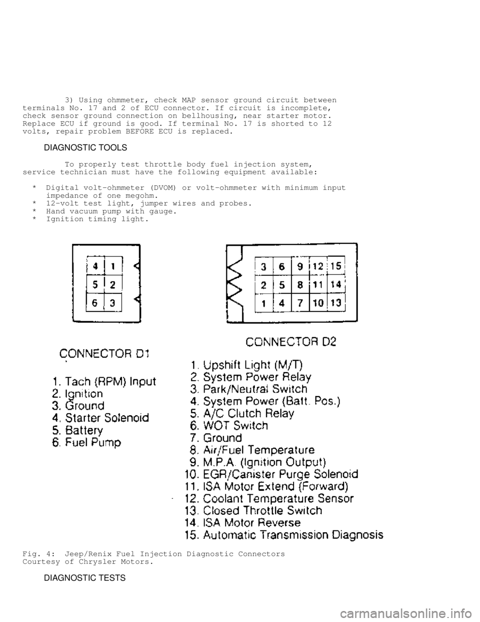 JEEP CHEROKEE 1988  Service Repair Manual          3) Using ohmmeter, check MAP sensor ground circuit between
terminals No. 17 and 2 of ECU connector. If circuit is incomplete,
check sensor ground connection on bellhousing, near starter motor