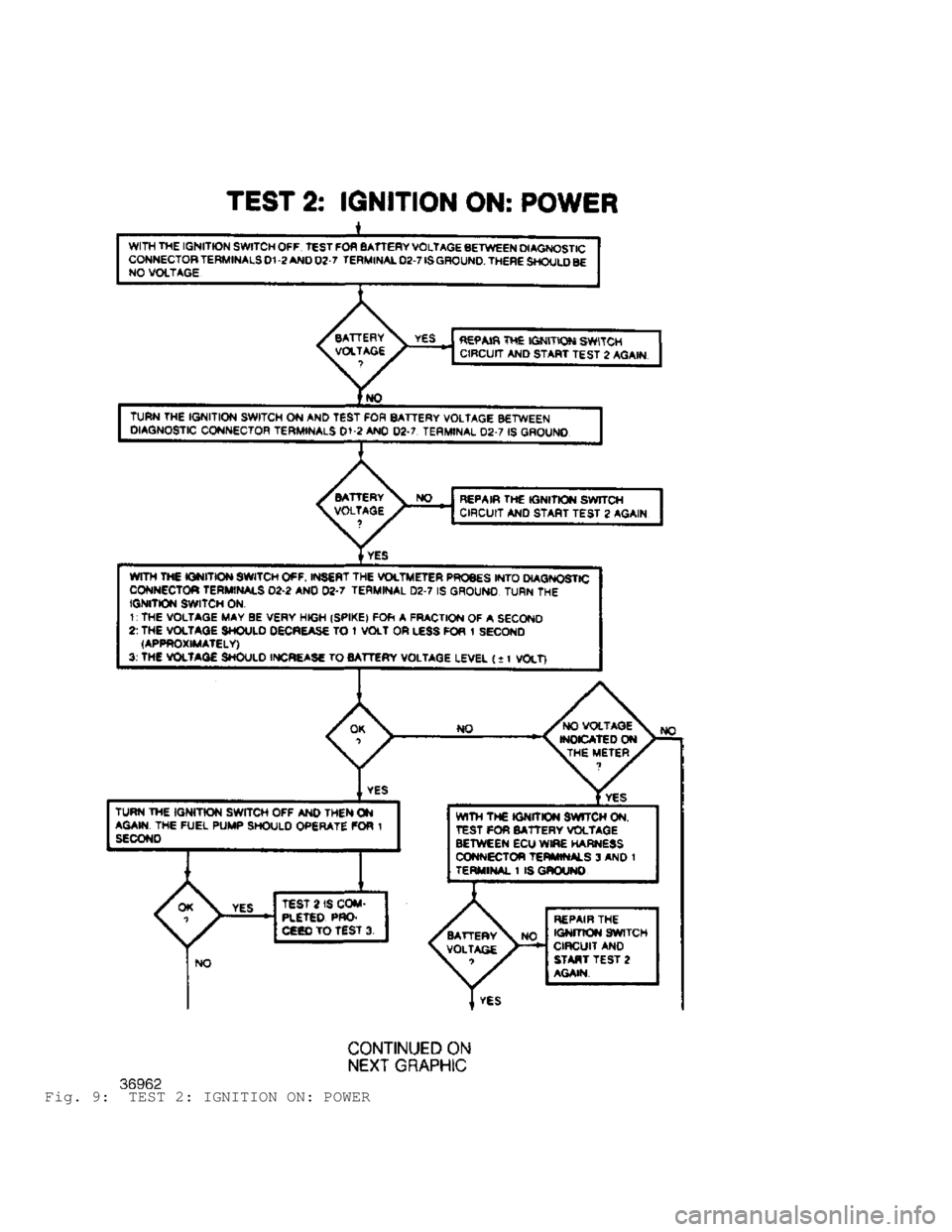 JEEP CHEROKEE 1988  Service Repair Manual Fig. 9:  TEST 2: IGNITION ON: POWER                               