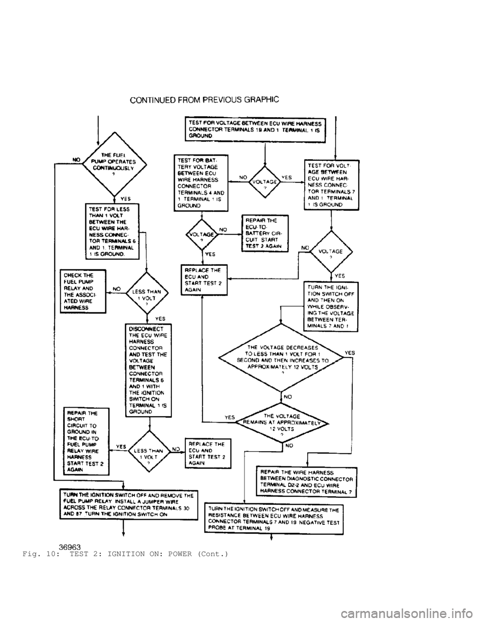 JEEP CHEROKEE 1988  Service Repair Manual Fig. 10:  TEST 2: IGNITION ON: POWER (Cont.)                                 