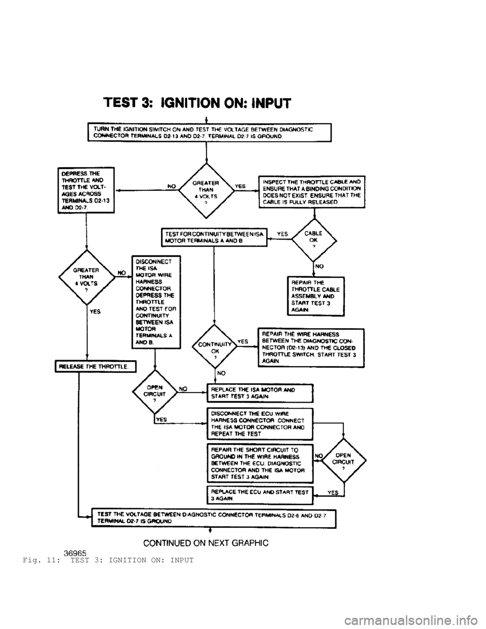 JEEP CHEROKEE 1988  Service Repair Manual Fig. 11:  TEST 3: IGNITION ON: INPUT                                 