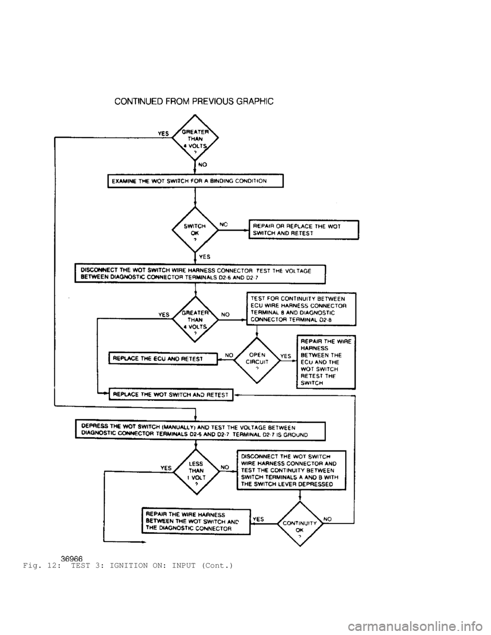JEEP CHEROKEE 1988  Service Repair Manual Fig. 12:  TEST 3: IGNITION ON: INPUT (Cont.)                                