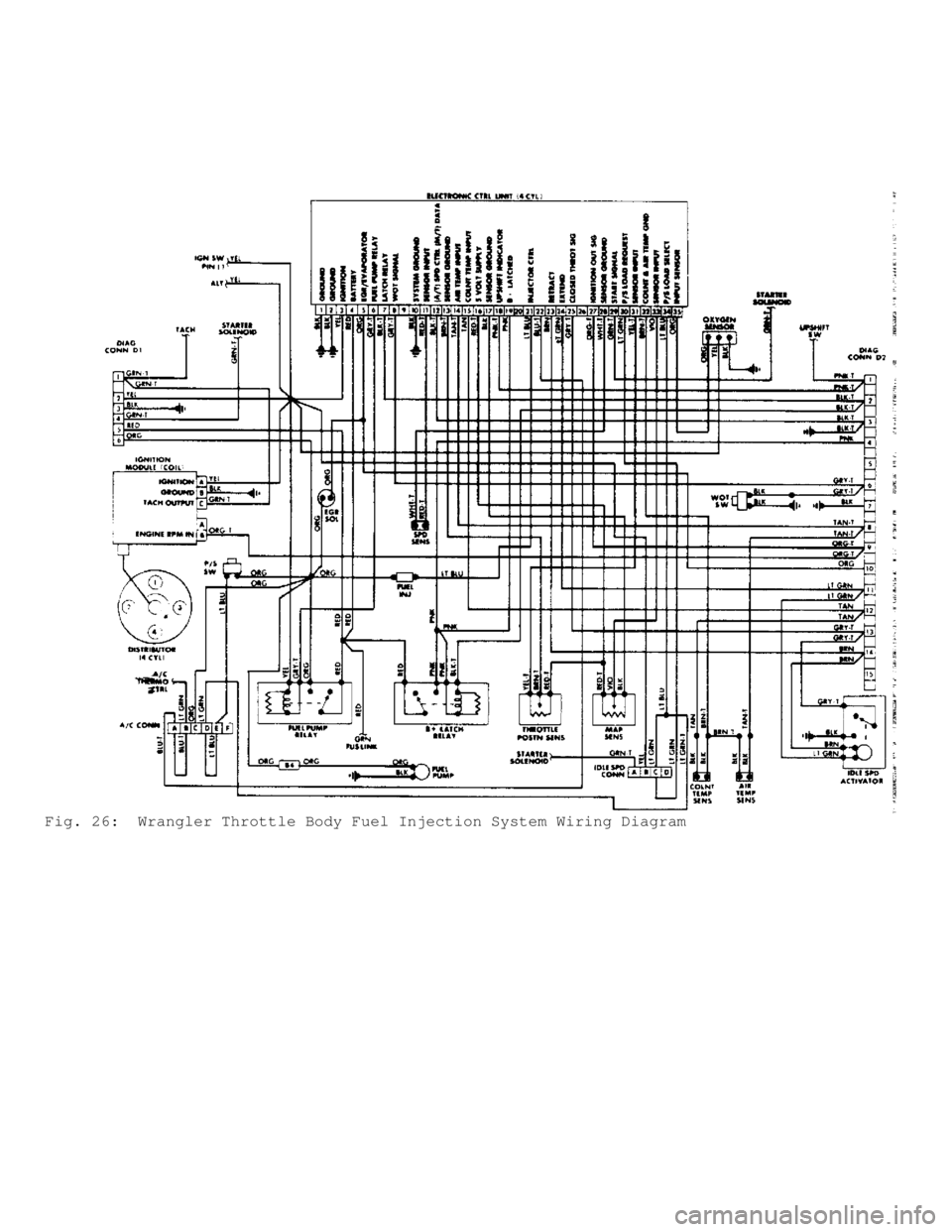 JEEP CHEROKEE 1988  Service Repair Manual Fig. 26:  Wrangler Throttle Body Fuel Injection System Wiring Diagram                              