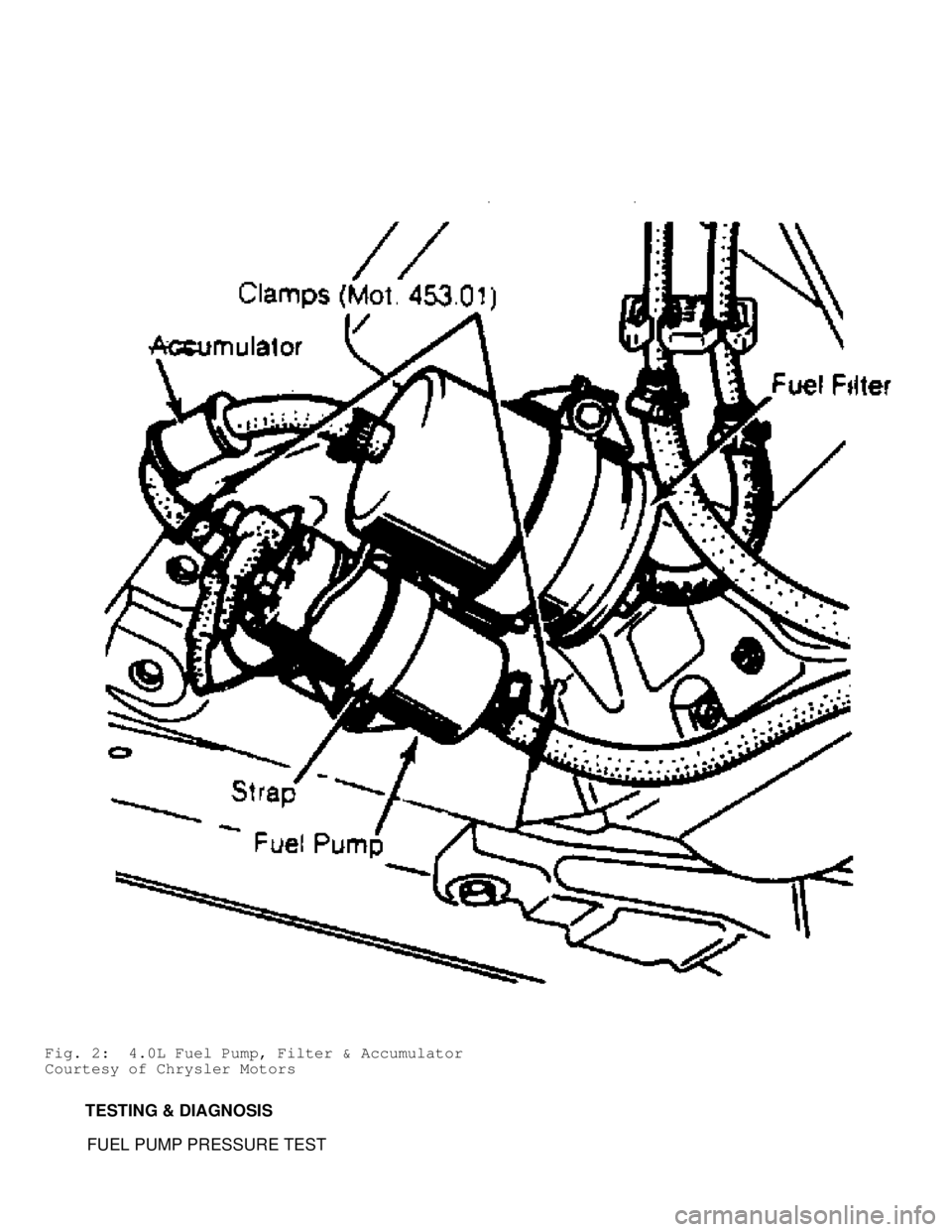JEEP CHEROKEE 1988  Service Repair Manual Fig. 2:  4.0L Fuel Pump, Filter & Accumulator
Courtesy of Chrysler Motors
         TESTING & DIAGNOSIS
          FUEL PUMP PRESSURE TEST                                        