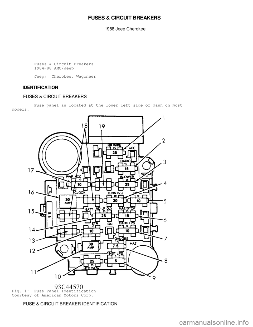 JEEP CHEROKEE 1988  Service Repair Manual FU SES &  C IR CUIT  B REA K ER S 

1988 J e ep C hero ke e
          Fuses & Circuit Breakers
          1984-88 AMC/Jeep
          Jeep;  Cherokee, Wagoneer
         IDENTIFICATION
          FUSES &