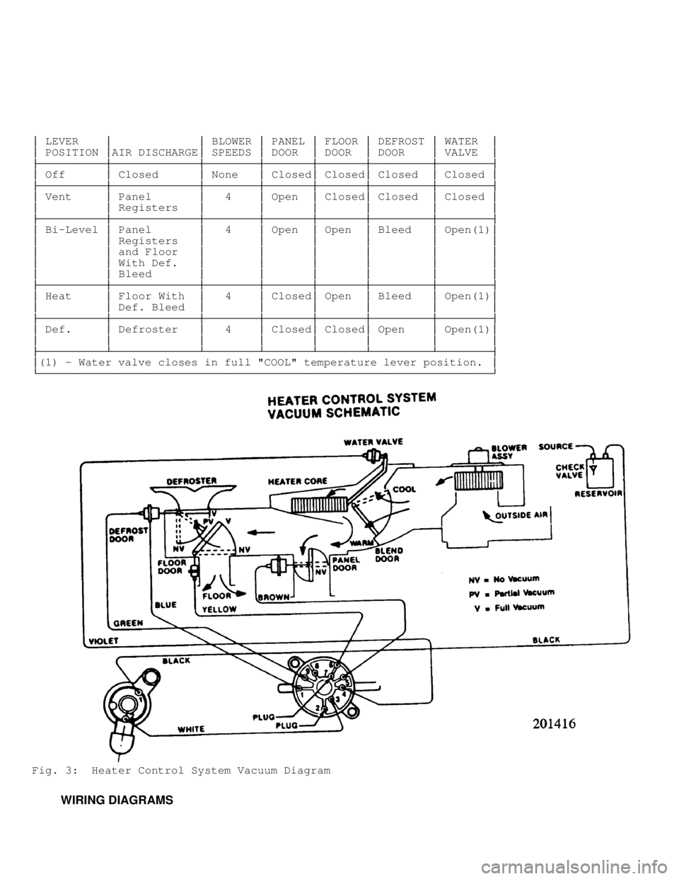 JEEP CHEROKEE 1988  Service Repair Manual  LEVER                   BLOWER   PANEL   FLOOR   DEFROST   WATER   

 
POSITION  AIR DISCHARGE SPEEDS   DOOR    DOOR    DOOR      VALVE   

\
\b\
