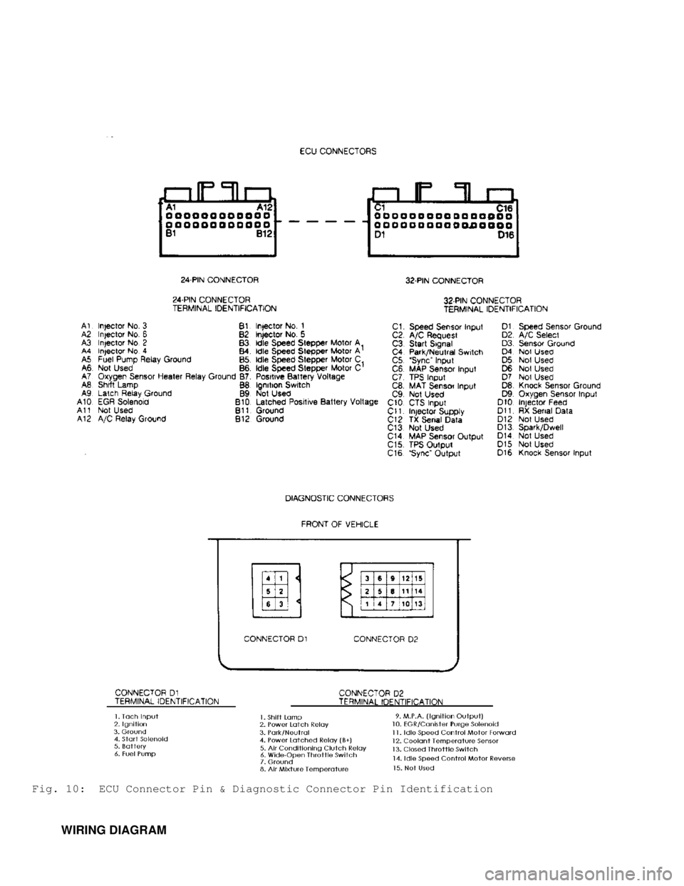JEEP CHEROKEE 1988  Service Manual Online Fig. 10:  ECU Connector Pin & Diagnostic Connector Pin Identification
         WIRING DIAGRAM                                       
