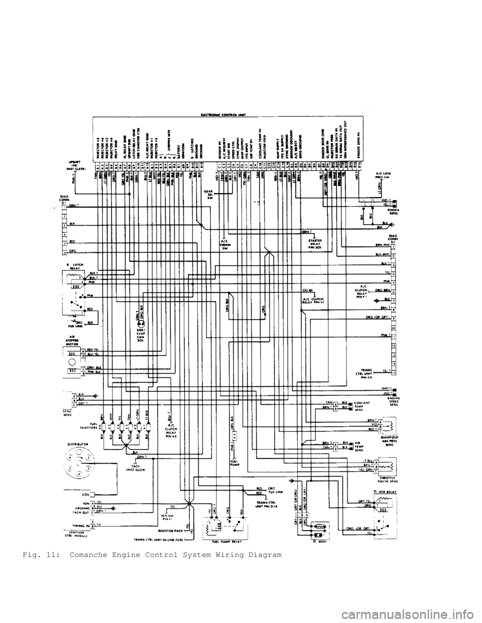 JEEP CHEROKEE 1988  Service Manual Online Fig. 11:  Comanche Engine Control System Wiring Diagram                                    