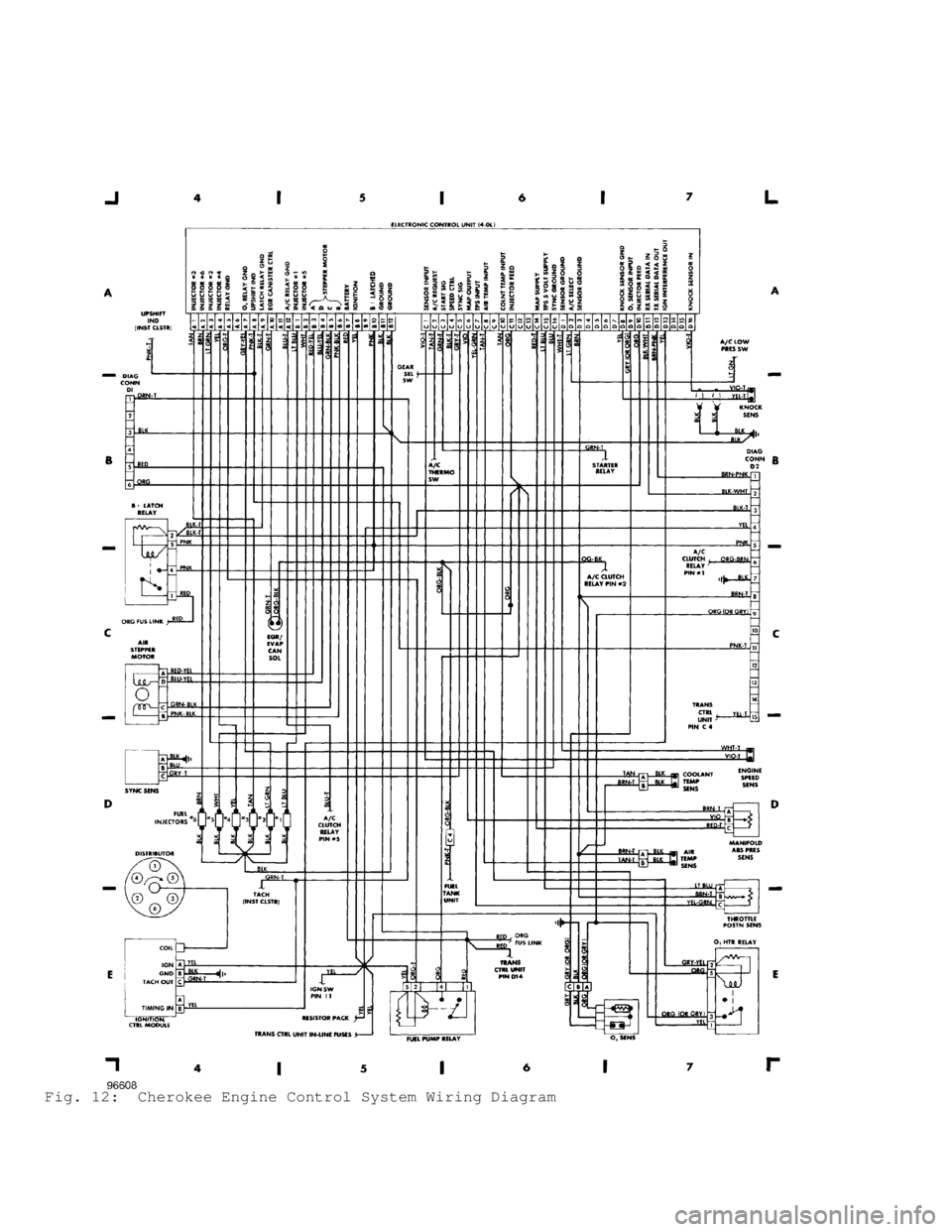 JEEP CHEROKEE 1988  Service Manual Online Fig. 12:  Cherokee Engine Control System Wiring Diagram                                    