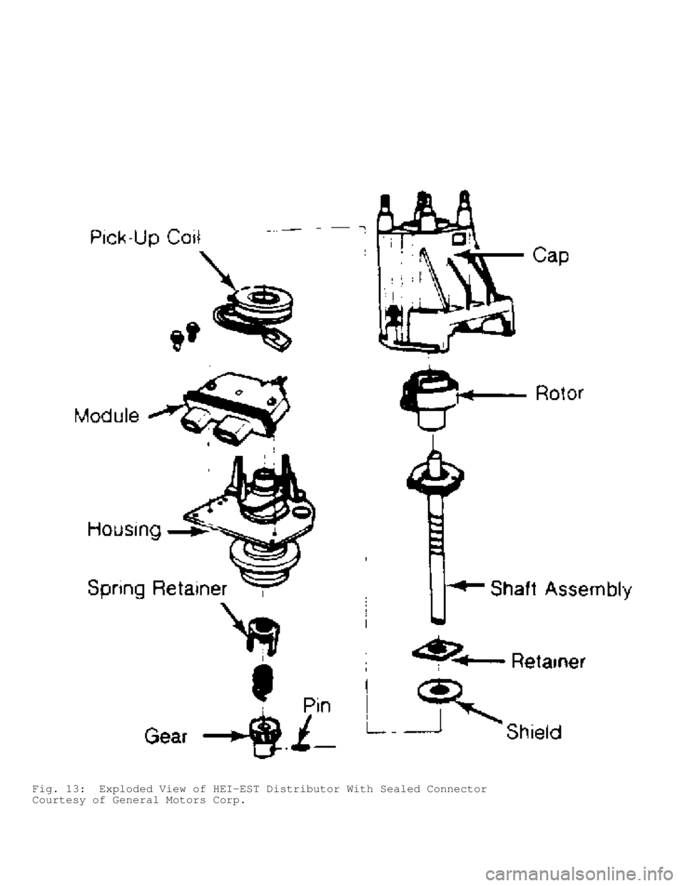 JEEP CHEROKEE 1988  Service Repair Manual Fig. 13:  Exploded View of HEI-EST Distributor With Sealed Connector
Courtesy of General Motors Corp.                                          