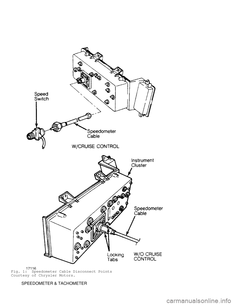 JEEP CHEROKEE 1988  Service Repair Manual Fig. 1:  Speedometer Cable Disconnect Points
Courtesy of Chrysler Motors.
         SPEEDOMETER & TACHOMETER                              