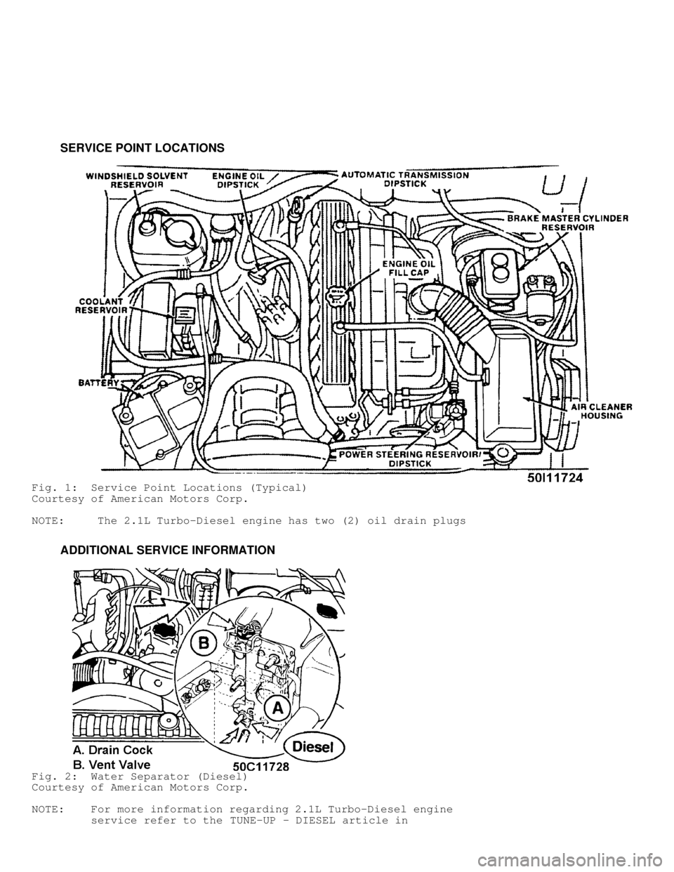 JEEP CHEROKEE 1988  Service Repair Manual          SERVICE POINT LOCATIONS
Fig. 1:  Service Point Locations (Typical)
Courtesy of American Motors Corp.
NOTE:     The 2.1L Turbo-Diesel engine has two (2) oil drain plugs
         ADDITIONAL SER