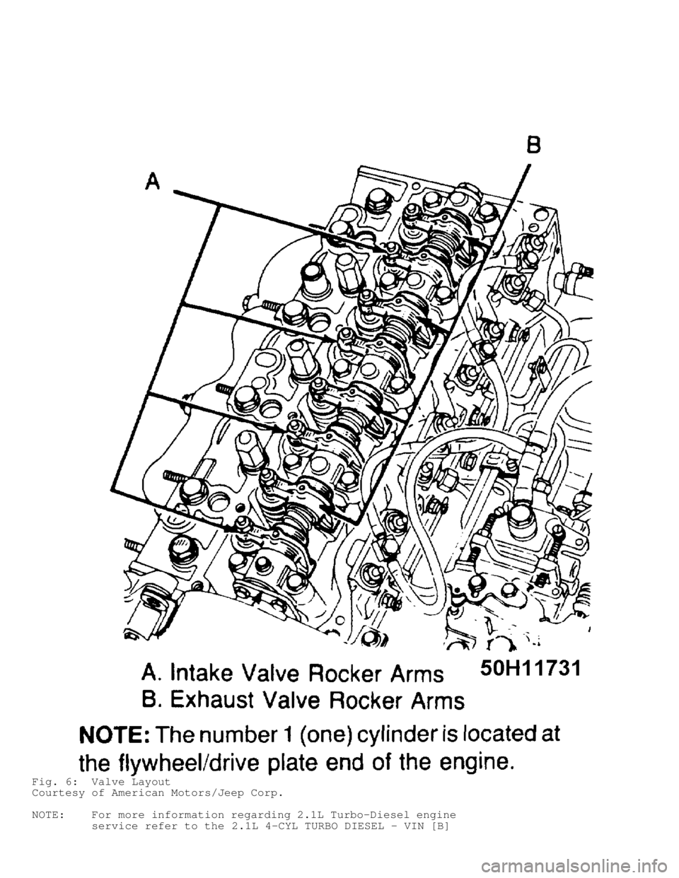 JEEP CHEROKEE 1988  Service Repair Manual Fig. 6:  Valve Layout
Courtesy of American Motors/Jeep Corp.
NOTE:    For more information regarding 2.1L Turbo-Diesel engine
         service refer to the 2.1L 4-CYL TURBO DIESEL - VIN [B]           