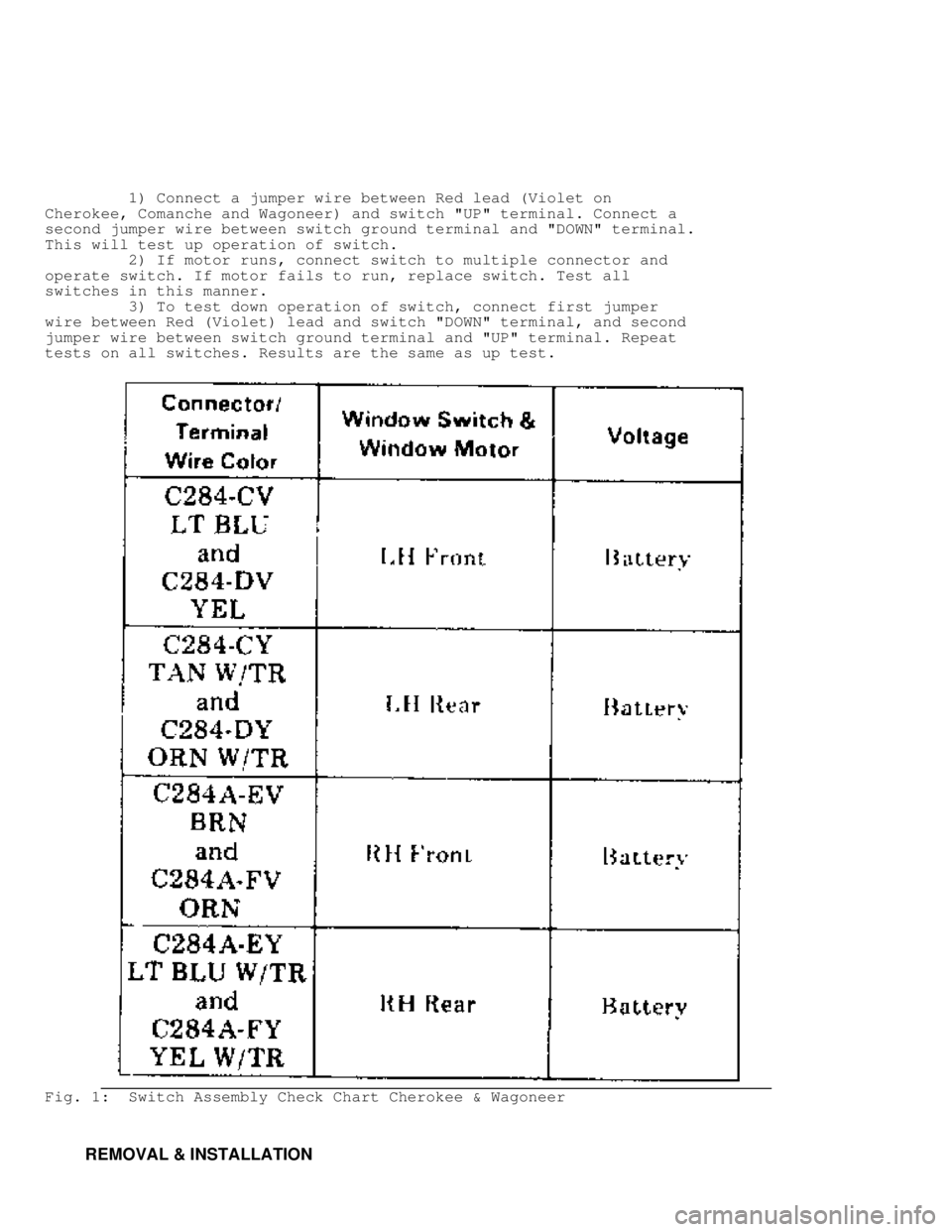 JEEP CHEROKEE 1988  Service Repair Manual          1) Connect a jumper wire between Red lead (Violet on
Cherokee, Comanche and Wagoneer) and switch "UP" terminal. Connect a
second jumper wire between switch ground terminal and "DOWN" terminal