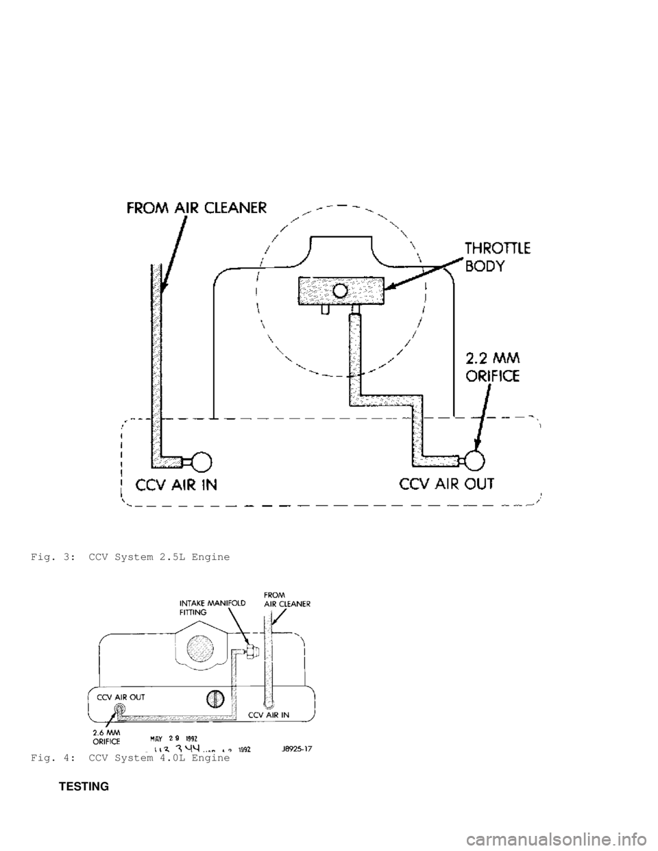 JEEP CHEROKEE 1988  Service Repair Manual Fig. 3:  CCV System 2.5L Engine
Fig. 4:  CCV System 4.0L Engine
         TESTING                                   
