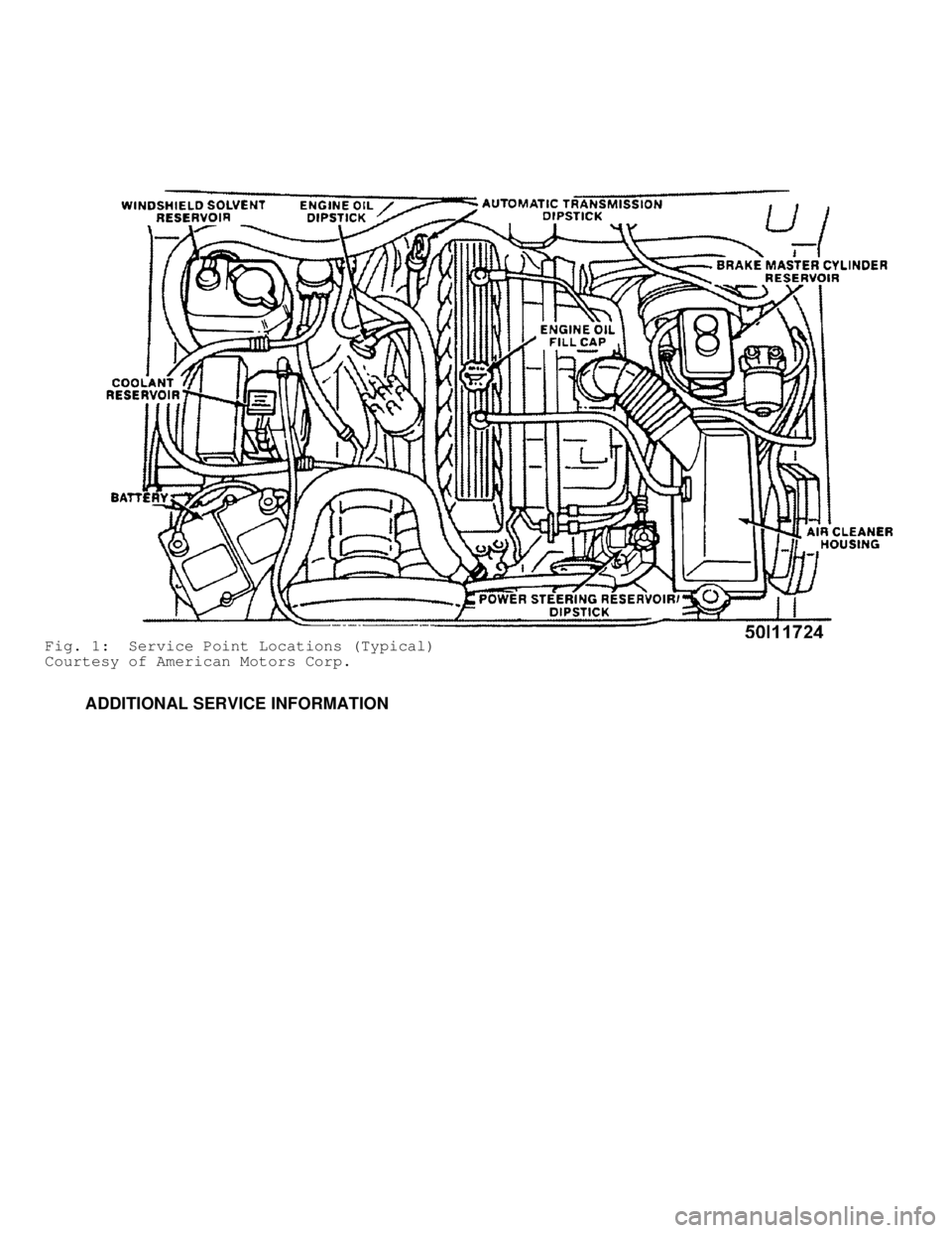 JEEP CHEROKEE 1988  Service Repair Manual Fig. 1:  Service Point Locations (Typical)
Courtesy of American Motors Corp.
         ADDITIONAL SERVICE INFORMATION                      