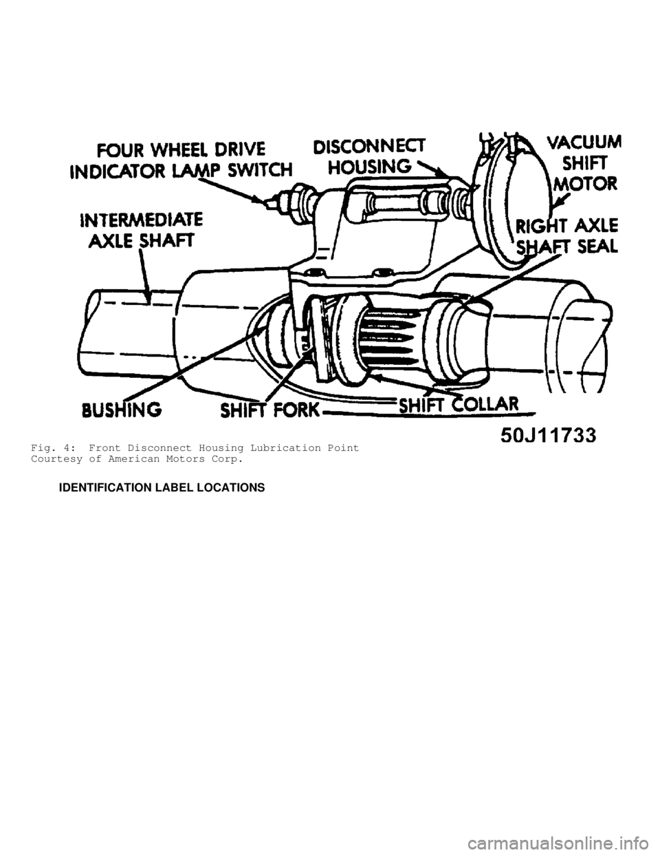 JEEP CHEROKEE 1988  Service Repair Manual Fig. 4:  Front Disconnect Housing Lubrication Point
Courtesy of American Motors Corp.
         IDENTIFICATION LABEL LOCATIONS                      