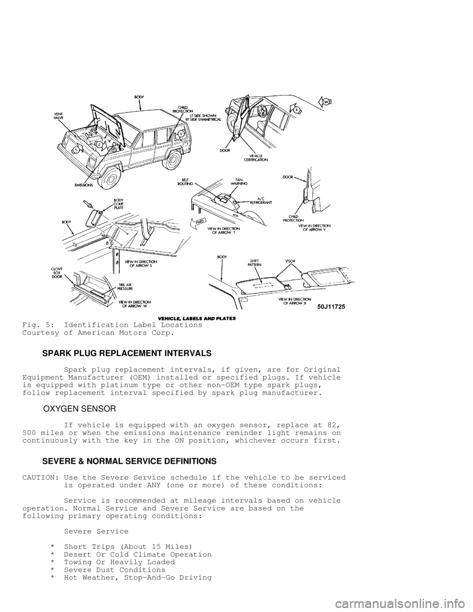 JEEP CHEROKEE 1988  Service Repair Manual Fig. 5:  Identification Label Locations
Courtesy of American Motors Corp.
         SPARK PLUG REPLACEMENT INTERVALS
         Spark plug replacement intervals, if given, are for Original
Equipment Manu