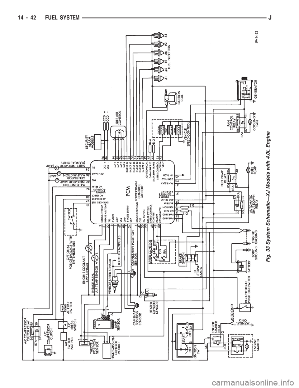 JEEP CHEROKEE 1994  Service Repair Manual Fig. 33 System SchematicÐXJ Models with 4.0L Engine
14 - 42 FUEL SYSTEMJ 