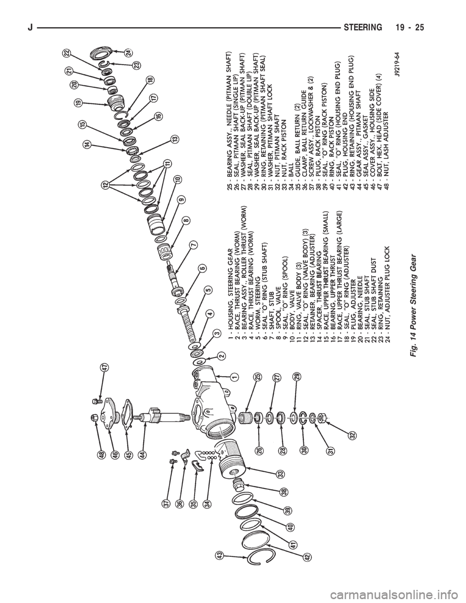 JEEP CHEROKEE 1994  Service Repair Manual Fig. 14 Power Steering Gear
JSTEERING 19 - 25 