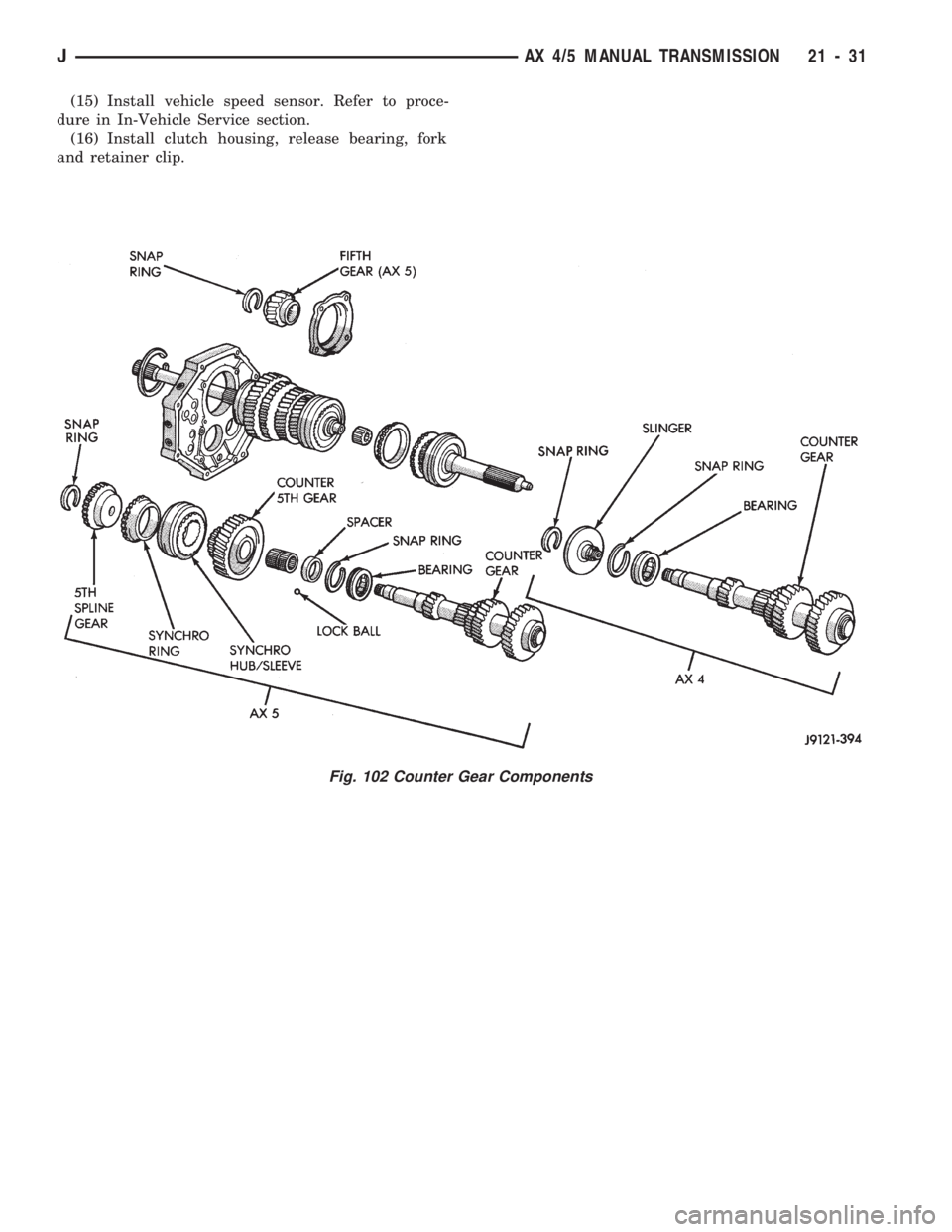 JEEP CHEROKEE 1994  Service Repair Manual (15) Install vehicle speed sensor. Refer to proce-
dure in In-Vehicle Service section.
(16) Install clutch housing, release bearing, fork
and retainer clip.
Fig. 102 Counter Gear Components
JAX 4/5 MA
